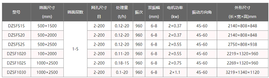 麻豆精品在线观看参数表