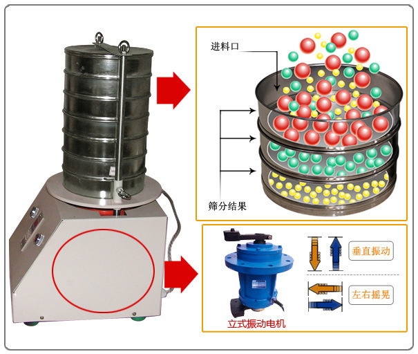 试验筛拍击筛工作原理