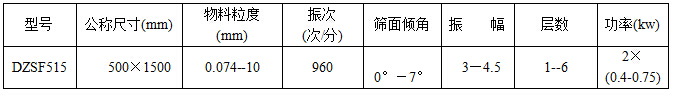 麻豆精品在线观看技术参数