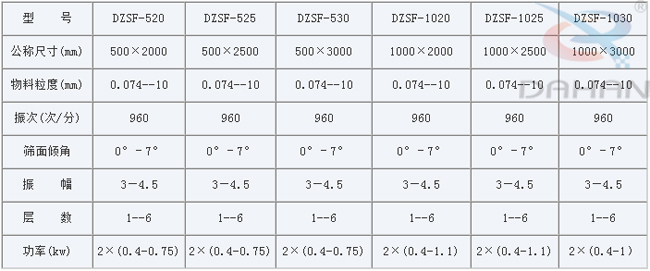 1030麻豆精品在线观看振动筛技术参数