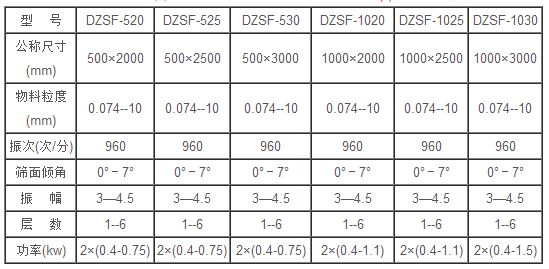 DZSF520麻豆精品在线观看技术参数