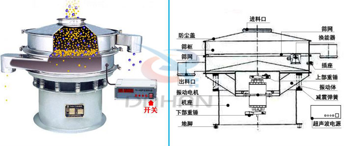 碳粉超声波振动筛工作原理