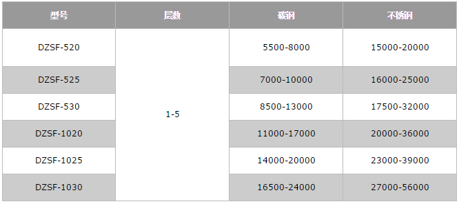 麻豆精品在线观看价格表