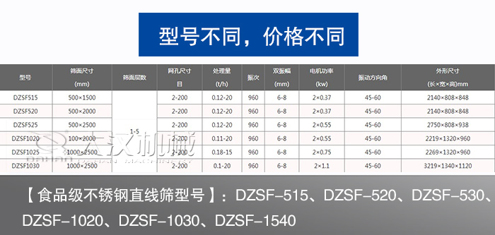 食品不锈钢麻豆精品在线观看型号